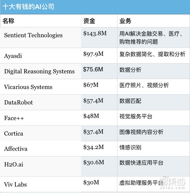 AI初创搭车上路!苹果谷歌英特尔们的收购竞赛全解析