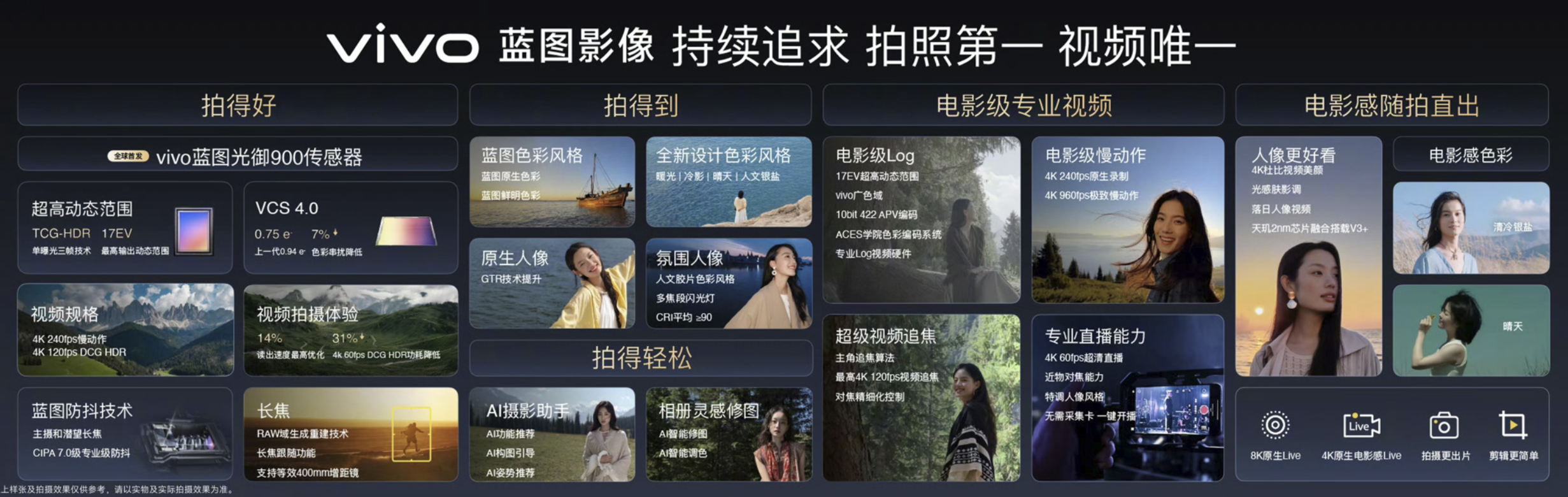 刚刚,vivo X500旗舰机剧透影像大招,要“截胡”苹果?