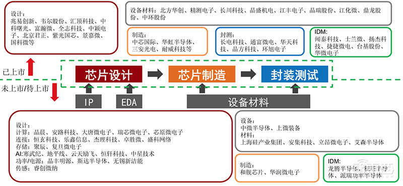 158页科创板报告:半导体股火了!深解6大亮点【附下载】| 智东西内参
