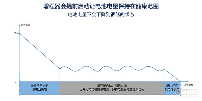 面对新车十大拷问，李想回应一切：已“搞定”造车资质！
