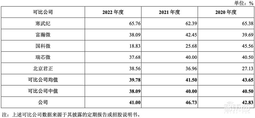 5年估值飙涨108倍，厦门即将收获一个AI芯片IPO！