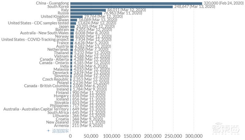 全球病死率3.48%!是美国季节性流感几十倍,WHO权威新冠肺炎数据解读