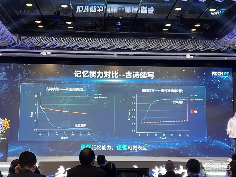 CPU可跑大模型!国内首个非Attention大模型发布,训练效率7倍于Transformer