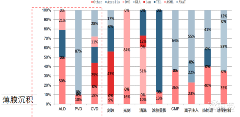 半导体设备最新报告!四大核心设备三种已突破,光刻机仍是痛 | 智东西内参