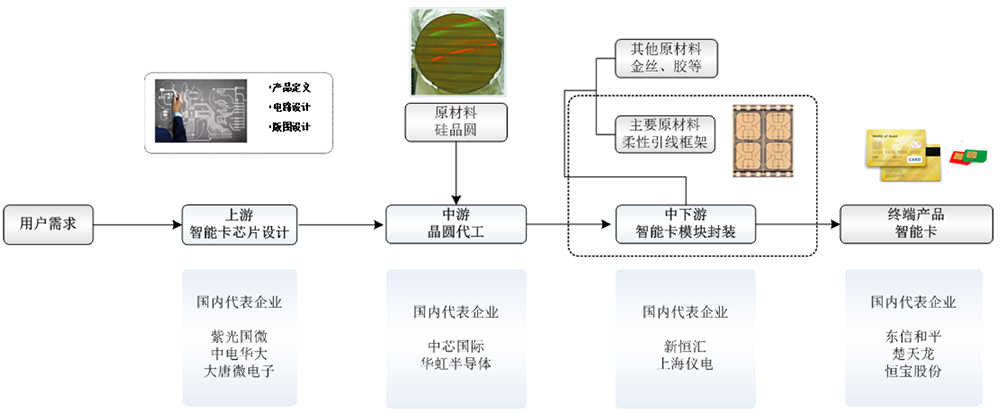 59岁中国芯片首富,喜提一个IPO!市值140亿