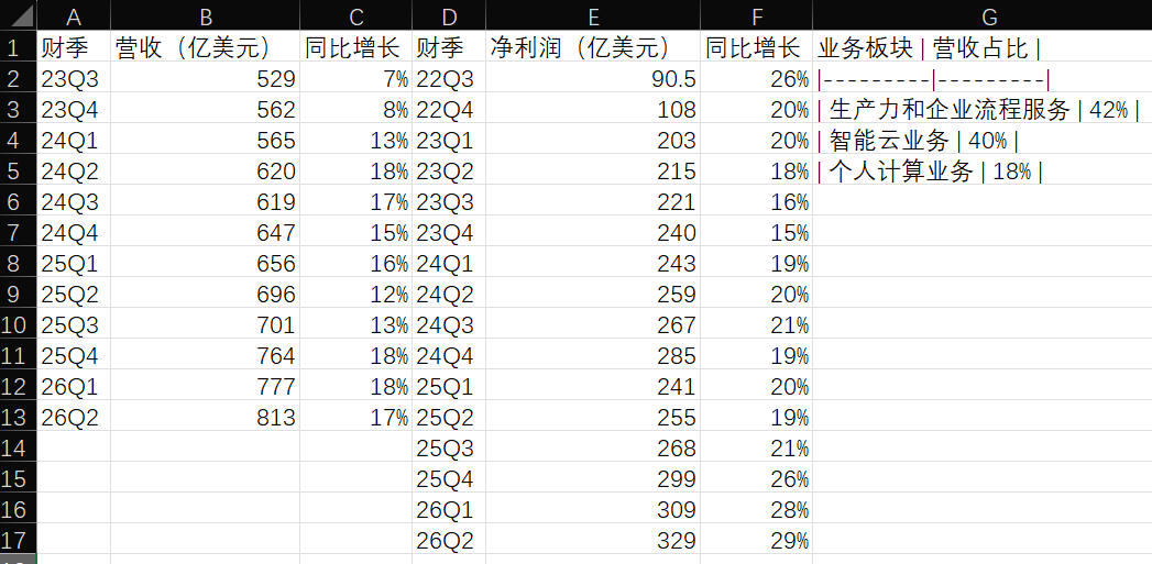 春节大模型混战升级：豆包2.0冲击最强多模态Agent，超级AI牛马搞定企业级难题