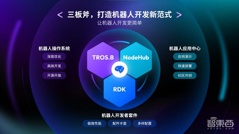 万字实录全解智能机器人开发新范式