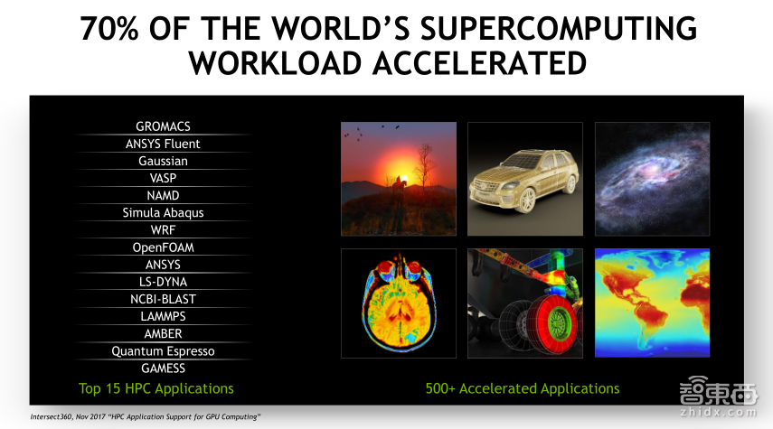 NVIDIA高级系统架构师易成:GPU加速高性能计算【PPT下载】
