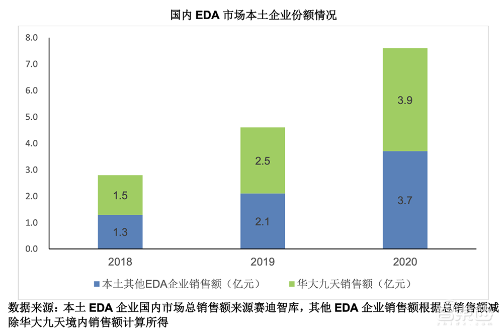 国内最大EDA企业冲创业板！华大九天IPO文件拆解