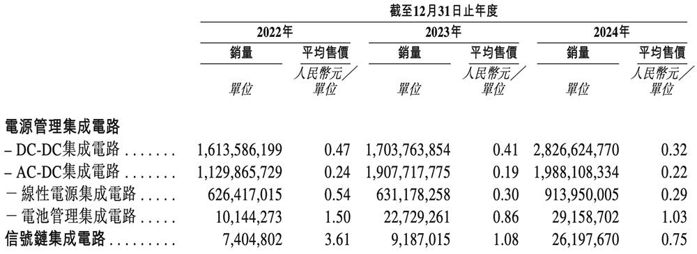 浙江芯片企业冲刺港交所!市值140亿,华为、中芯国际都投了