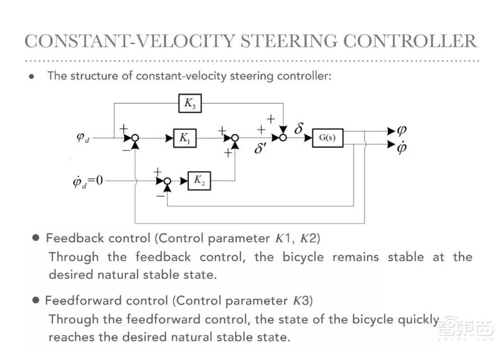 赵明国：基于自然动力学的机器人控制——无人驾驶自行车及被动行走