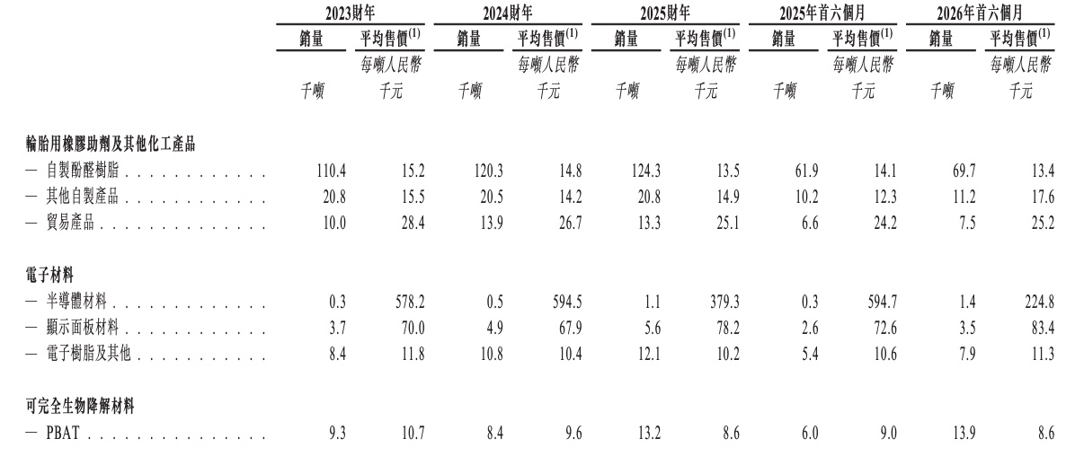 上海光刻胶龙头港股敲钟!市值200亿,开盘破发