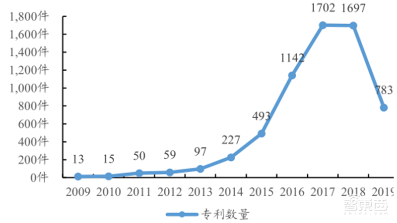 5G引爆无人机第二春!军事工业消费三大领域齐开花 | 智东西内参