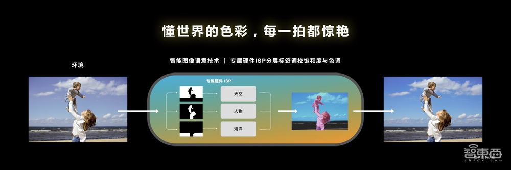 解密天玑9200五大领域技术,重塑手机高端体验,联发科是认真的