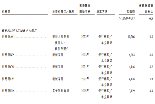 A股IPO辅导终止！苏州机器人龙头转战港股