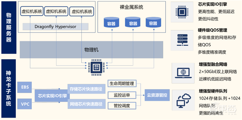 从败家子到摇钱树!复盘云计算三巨头崛起之路,竞争格局仍然有变 | 智东西内参