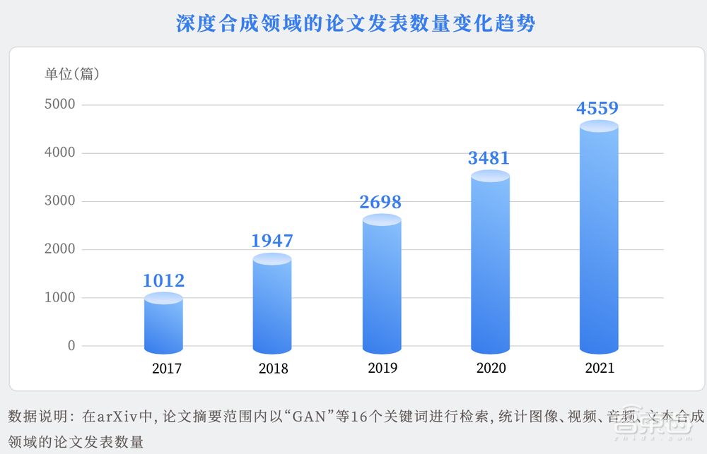 AI换脸、合成语音爆发式增长!清华发布《深度合成十大趋势报告》