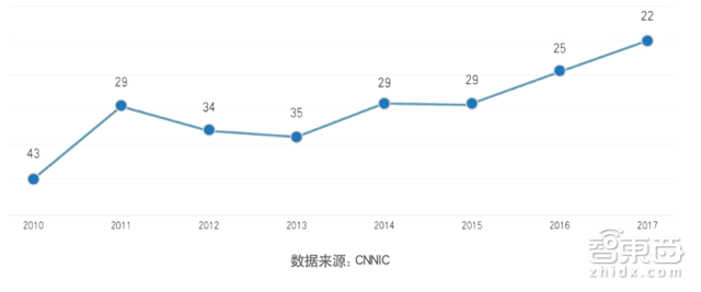 腾讯225页创新报告:马化腾7个关键词点透一切【附下载】| 智东西内参