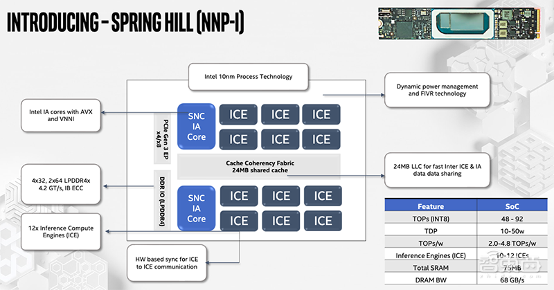 英特尔AI芯片终于来了!以色列团队立头功,复盘英以45年芯片情缘