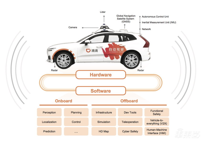 滴滴IPO文件解密:连续三年营收超千亿!软银退出,程维持股7%