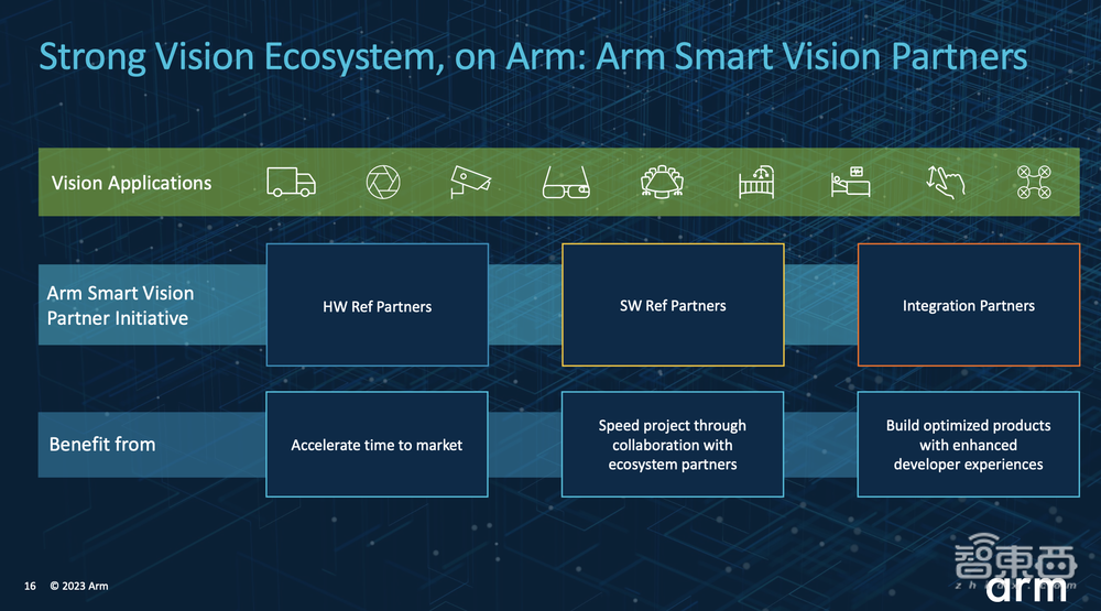 Arm推出智能视觉参考设计!发起合作伙伴计划,10余家企业已加入