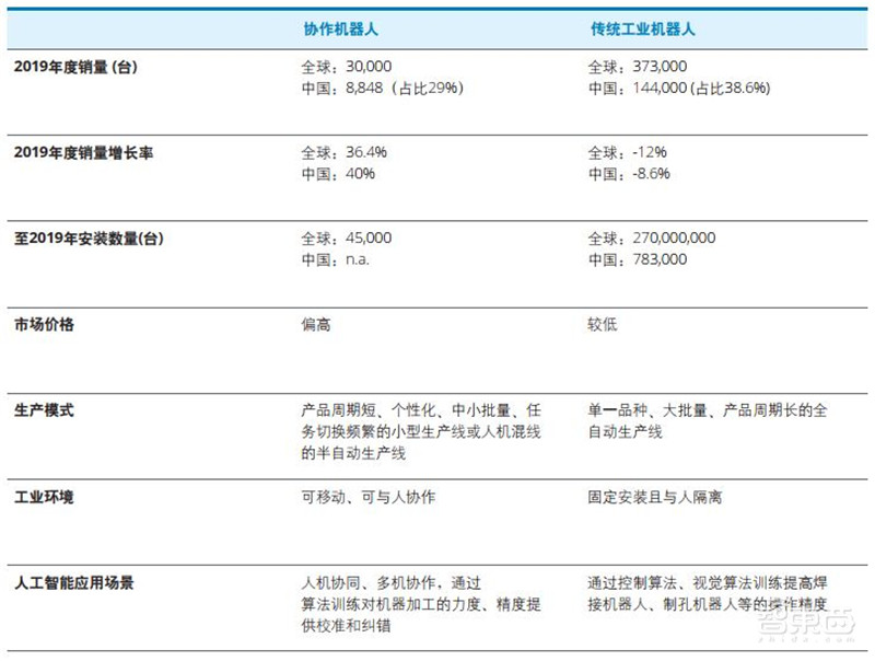 德勤深度:140亿元大蛋糕!制造业中的AI机会,中国制造强国的秘密 | 智东西内参