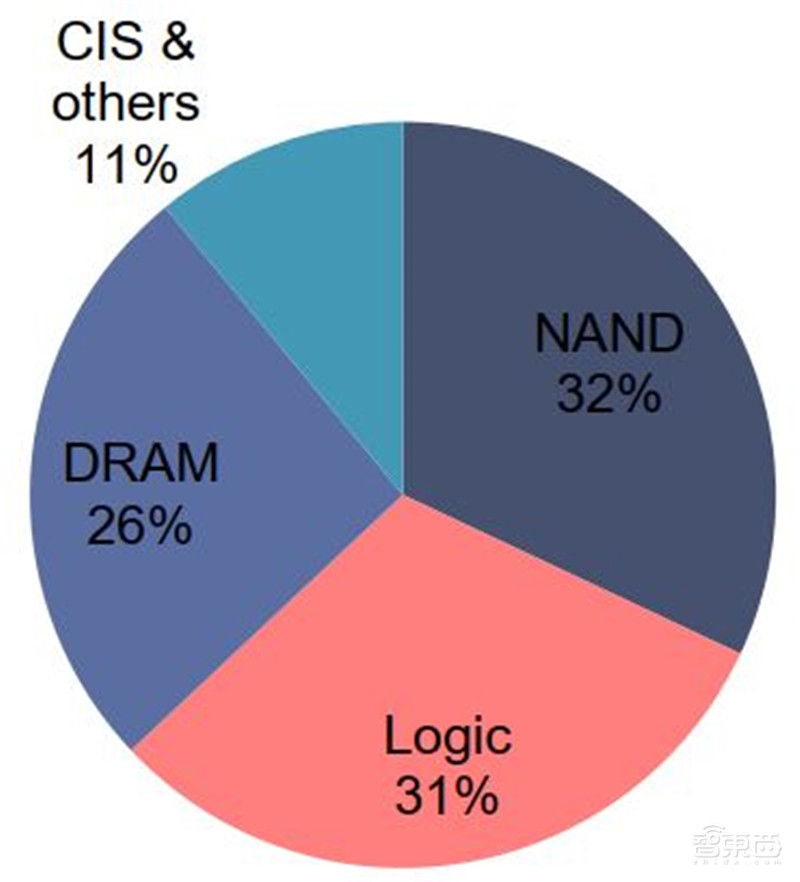 揭秘硅片产业,季度出货超30亿平方英寸,国产高端晶圆不断突破 | 智东西内参