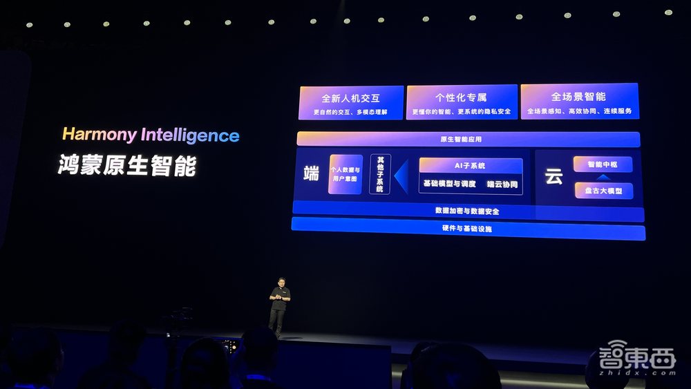 中国人自己的操作系统!余承东掏出纯血鸿蒙,华为AI大招硬刚苹果