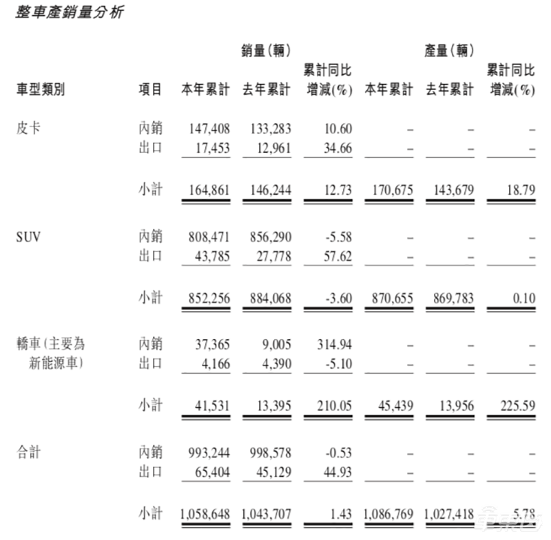 吉利长城比亚迪正面PK：民营车企谁最能打？