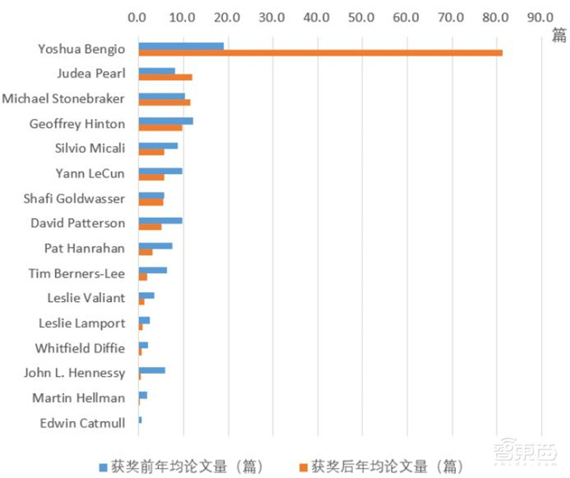 清华大学:人工智能十年发展总结,中国进步神速,专利占全球七成 | 智东西内参