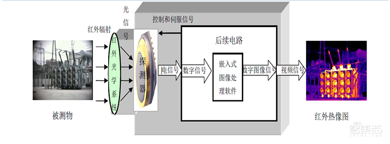 从军事技术封锁到抗疫立神功，国产红外芯片十年崛起路