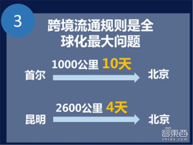 刘强东马云正面杠 新零售时代智慧物流平台战打响【附下载】| 智东西内参