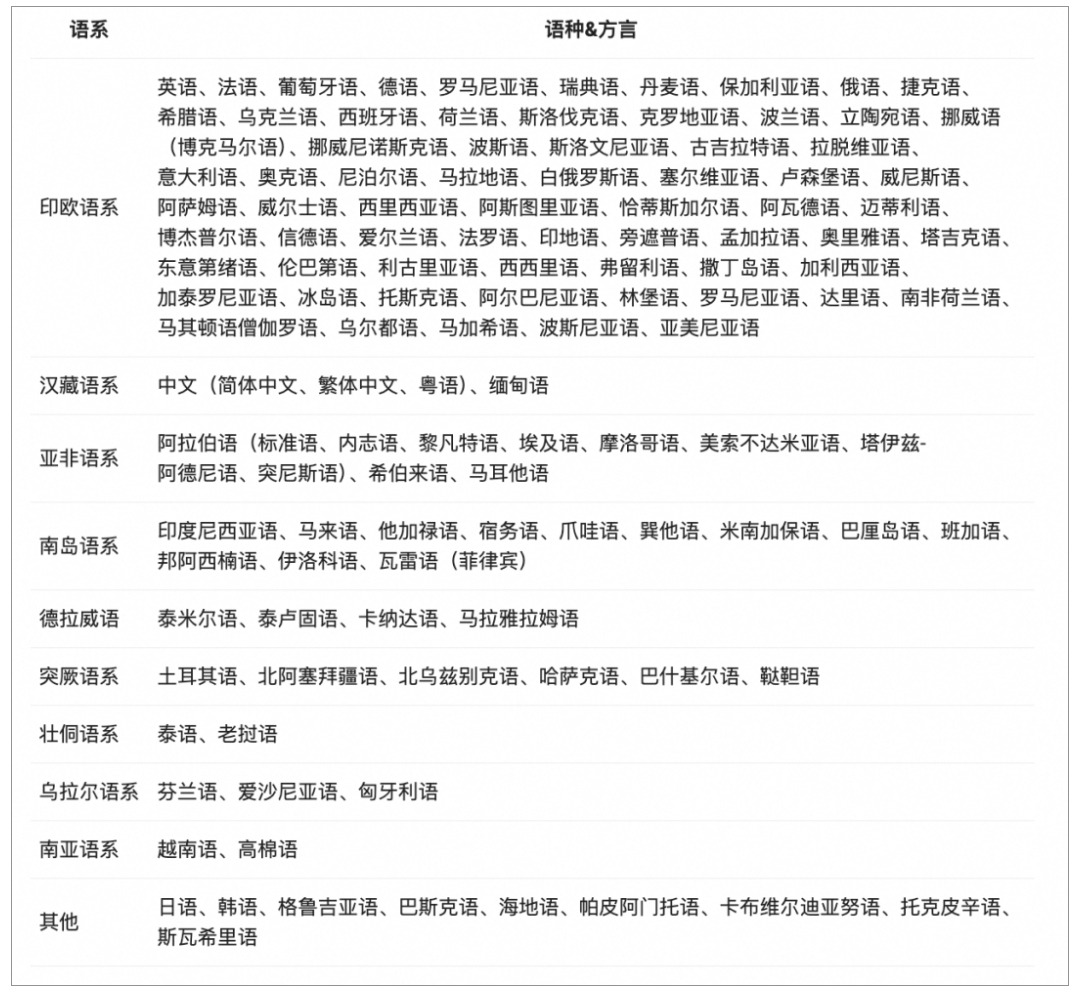 阿里Qwen3深夜开源!8款模型、集成MCP,性能超DeepSeek-R1,2小时狂揽16.9k星