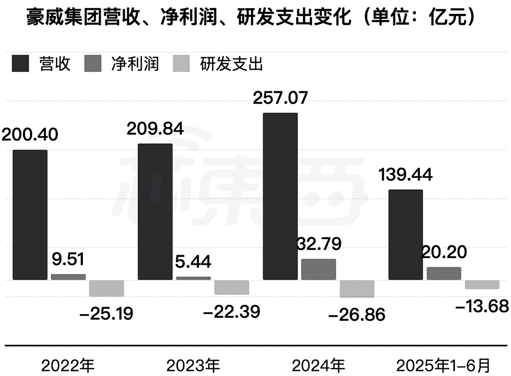 市值千億！上海半導(dǎo)體巨頭登陸港交所，開盤漲超3%