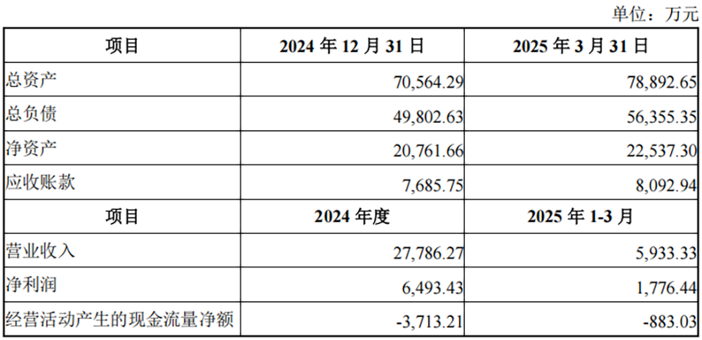 5.3亿!江苏半导体设备企业跨界卖身