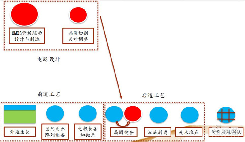 起底VR/AR多项黑科技!革命性技术已出现,难点只剩量产 | 智东西内参