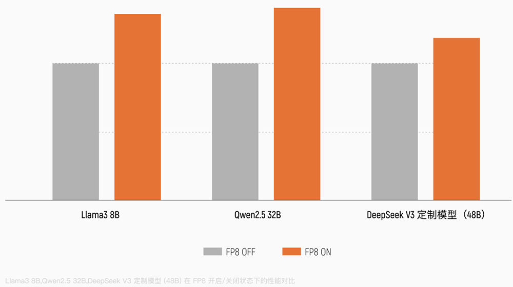 单卡突破1000TFLOPS!摩尔线程旗舰GPU参数首曝光:对标H100,训练性能大涨30%