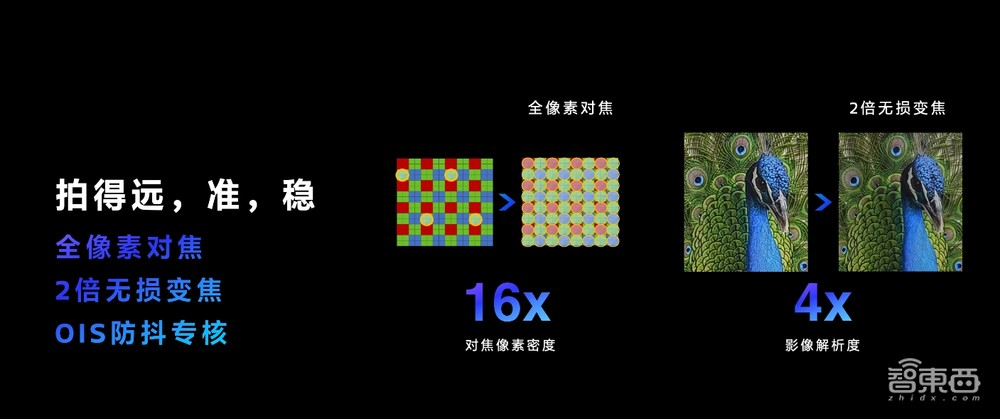 破旧立新，联发科天玑9300的“全大核”成了旗舰芯新方向
