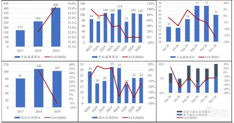 华为断臂小米上位苹果真香！数据揭秘最新手机格局 | 智东西内参