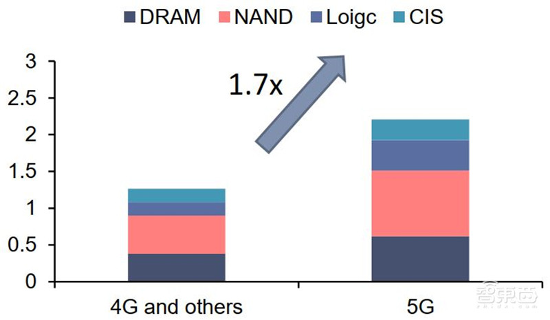 揭秘硅片产业,季度出货超30亿平方英寸,国产高端晶圆不断突破 | 智东西内参