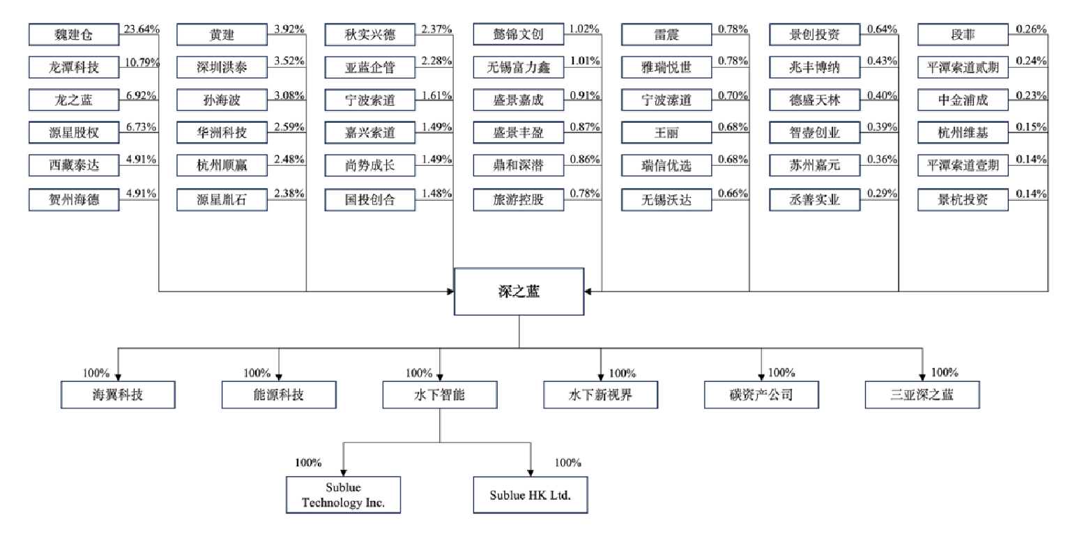 天津跑出一家机器人IPO，雷军旗下资本也投了