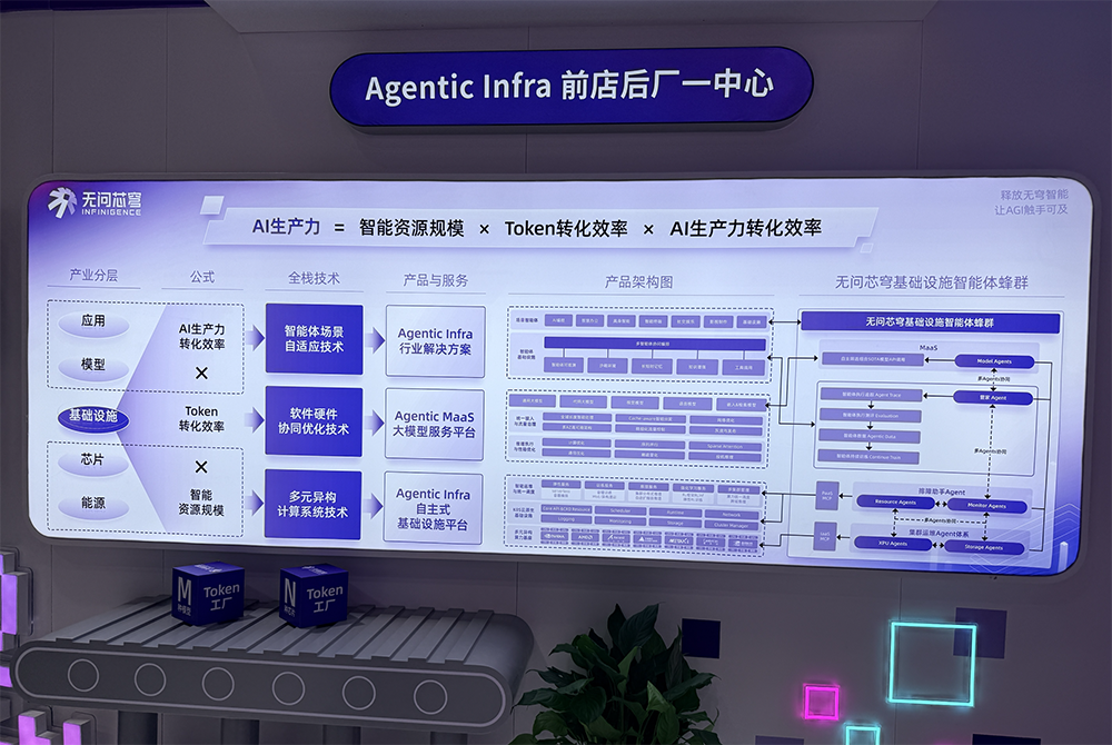 WAIC 2026终极盘点!15大核心趋势,看透AI下半场