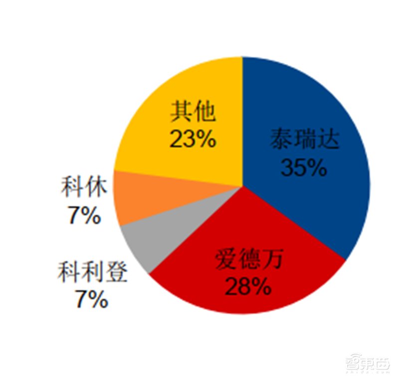 芯片的雕刻刀!投入占比超光刻机,揭秘走在国产替代前列的刻蚀设备【附下载】| 智东西内参