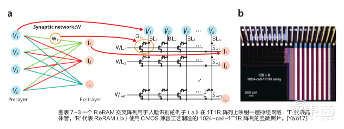 年度最有价值AI芯片白皮书!21位学界大牛联手出品,人人都能看懂
