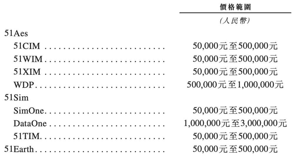 北京“克隆地球”头号玩家,赴港IPO!