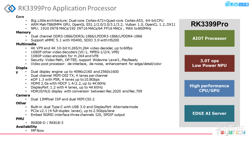 瑞芯微技术大牛邱建斌37页PPT详解Toybrick AI开发平台及其在嵌入式视觉应用部署上的优势【附PPT下载】