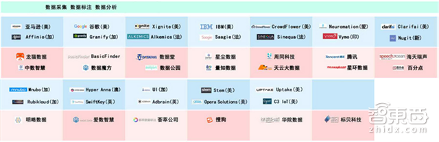 重磅!这可能是史上最全的AI产业链地图了【附下载】| 智东西内参