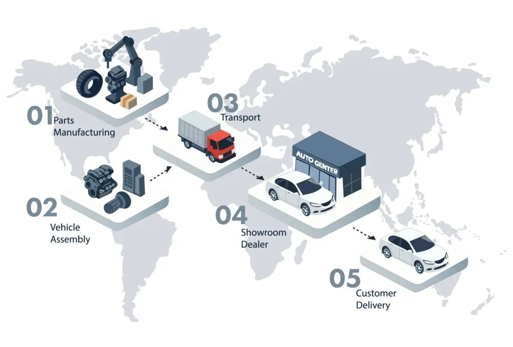 车圈大佬最新判断:上半场规模战已结束,全产业链协同发展是下半场关键