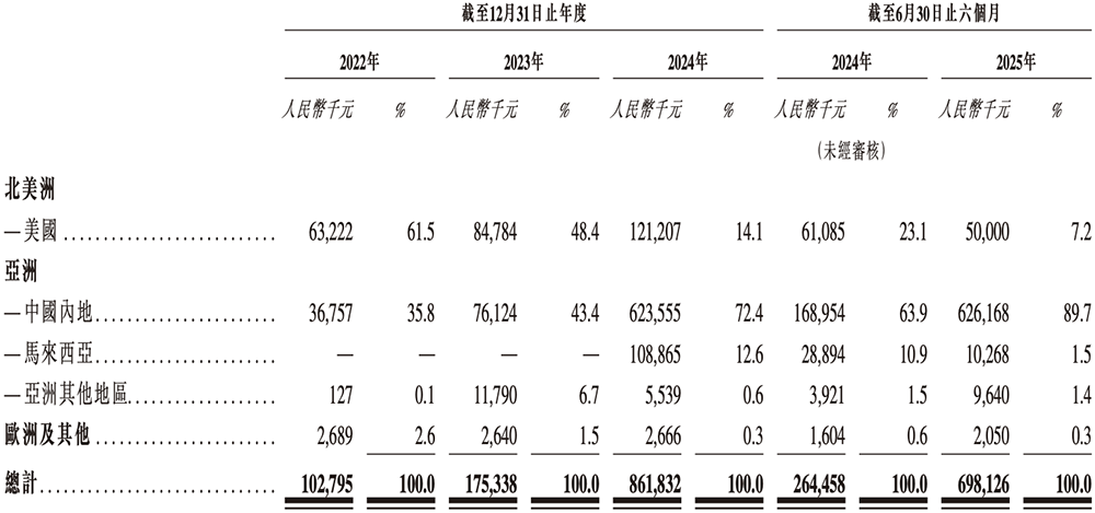 北京硅光芯片企業(yè)沖刺港交所！阿里小米聯(lián)手投資，北航校友創(chuàng)辦