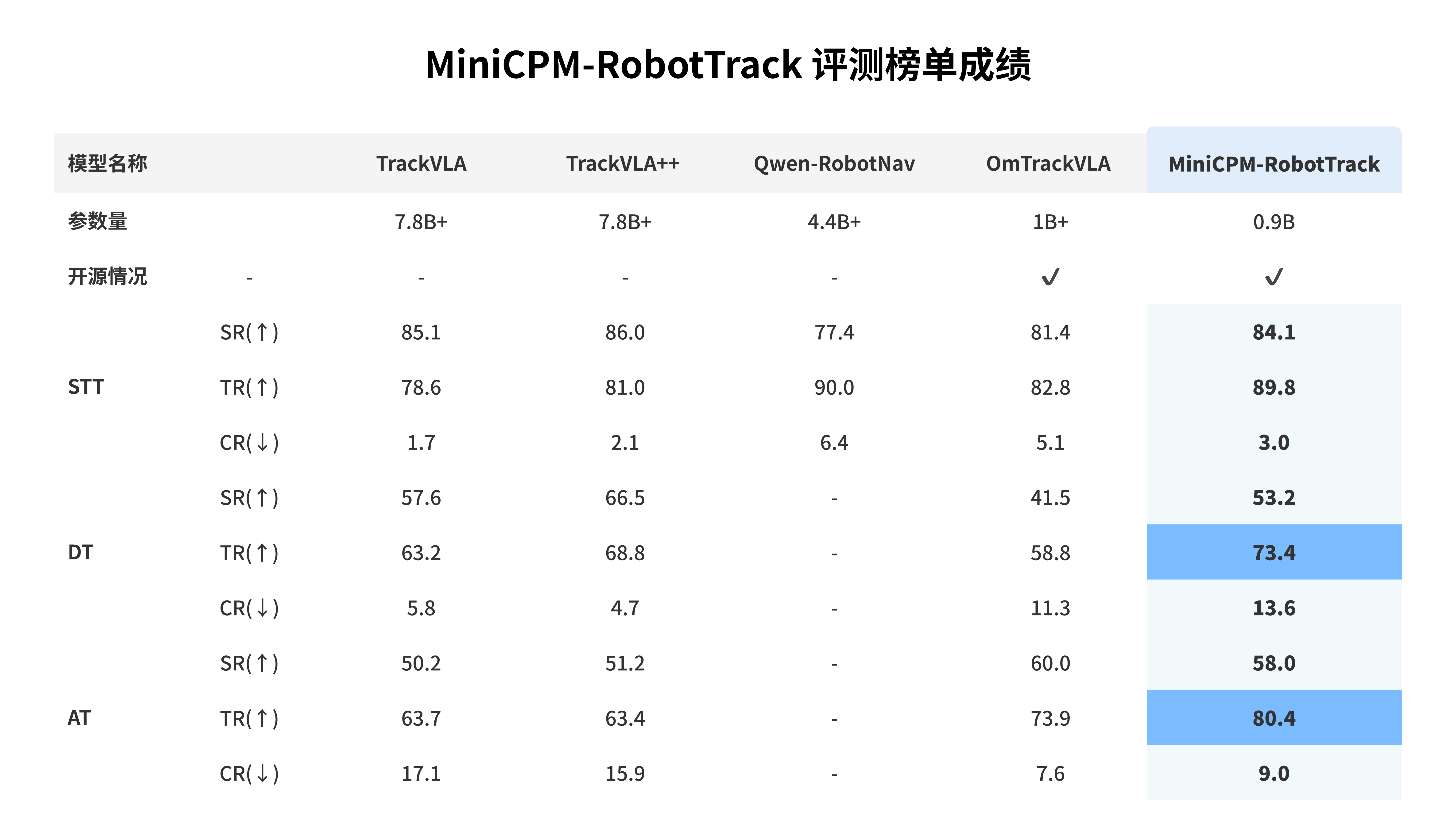 具身智能落地缺的端侧大脑,中国最大端侧模型独角兽出手了